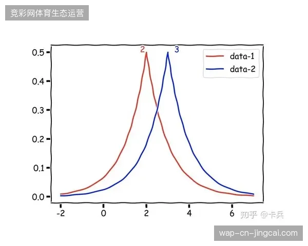 职业球员竞技数据分析流程中，差分隐私算法能够有效屏蔽高精度动作特征的非授权追溯